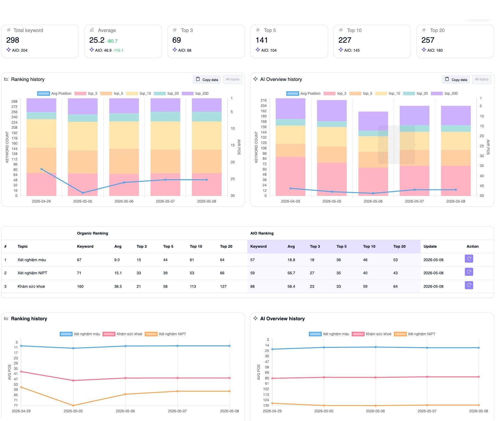 OpenRanker dashboard